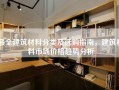 最全建筑材料分类及选购指南，建筑材料市场价格趋势分析